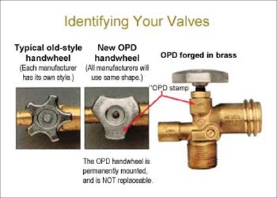 identifying valves